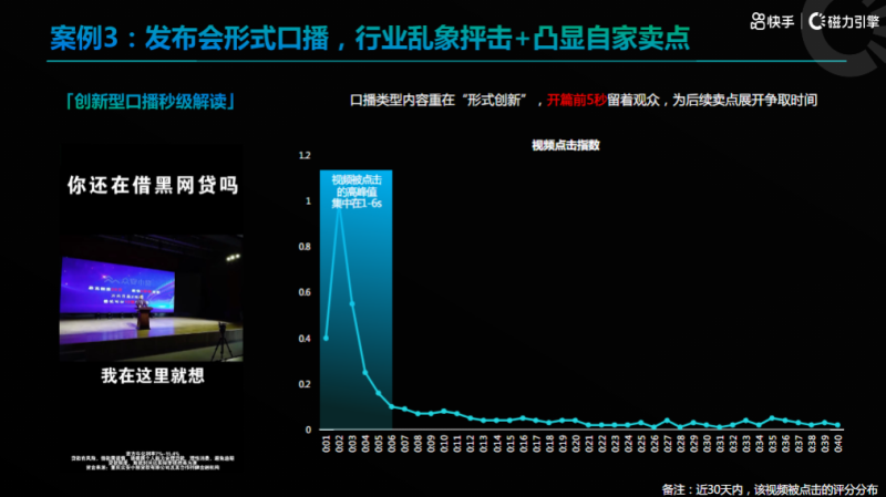 金融小贷行业7月秒级素材风向标(1) | 快手搜索广告投放平台