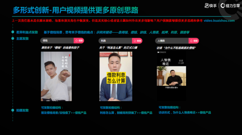 金融小贷行业7月秒级素材风向标(1) | 快手搜索广告投放平台