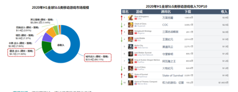 快手广告推广:游戏行业信息流白皮书策略游戏《NO.1》 快手广告推广:游戏行业信息流白皮书策略游戏《NO.1》