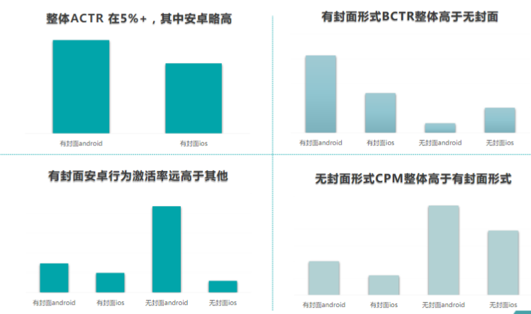 快手广告推广:游戏行业信息流白皮书策略游戏《NO.1》 快手广告推广:游戏行业信息流白皮书策略游戏《NO.1》