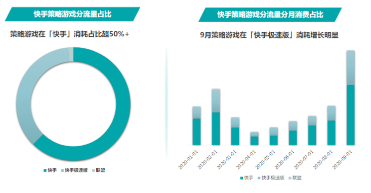 快手广告推广:游戏行业信息流白皮书策略游戏《NO.1》 快手广告推广:游戏行业信息流白皮书策略游戏《NO.1》