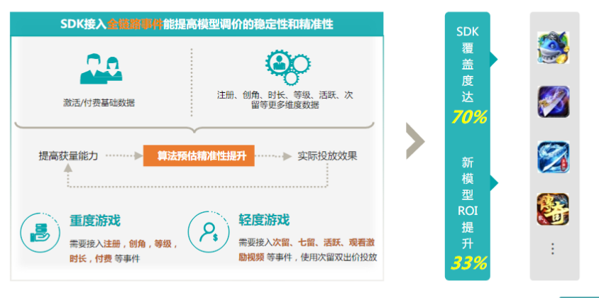 快手广告推广:游戏行业信息流白皮书策略游戏《NO.1》 快手广告推广:游戏行业信息流白皮书策略游戏《NO.1》