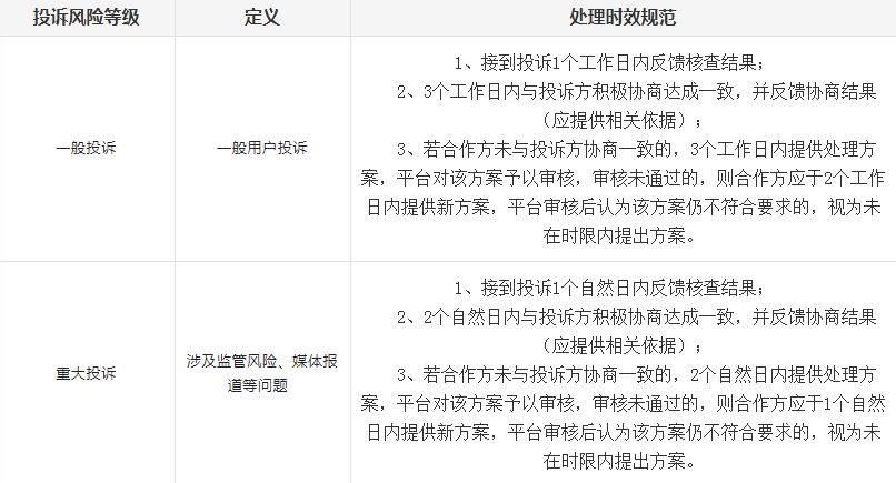磁力引擎平台快手广告投诉处理管理规定是什么? 磁力引擎平台快手广告投诉处理管理规定是什么?