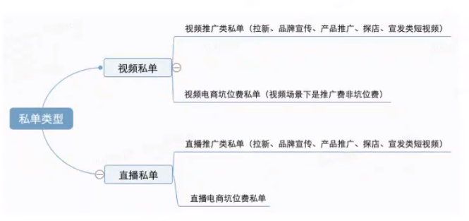 磁力聚星私单及阴阳合同治理业务手册 磁力聚星私单及阴阳合同治理业务手册