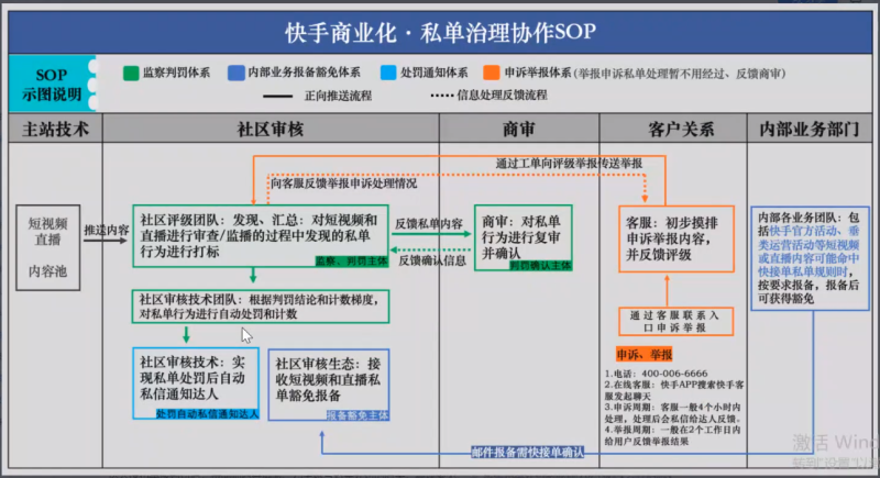 磁力聚星私单及阴阳合同治理业务手册 磁力聚星私单及阴阳合同治理业务手册