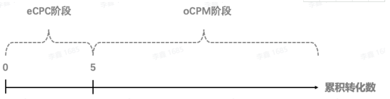对快手搜索广告两阶段跑量的说明? 对快手搜索广告两阶段跑量的说明?