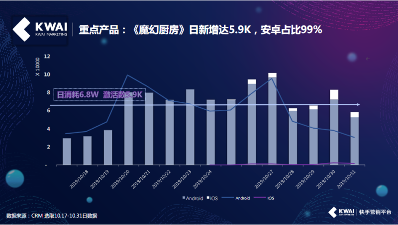《快手游戏行业报告2019年10月版》 | 快手直播开户平台 《快手游戏行业报告2019年10月版》 | 快手直播开户平台