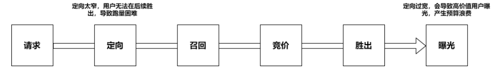 快手游戏行业2022年春节流量预估&营销策略-4春节营销策略 快手游戏行业2022年春节流量预估&营销策略-4春节营销策略