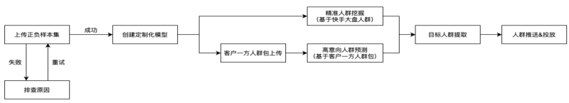 快手游戏行业2022年春节流量预估&营销策略-4春节营销策略 快手游戏行业2022年春节流量预估&营销策略-4春节营销策略