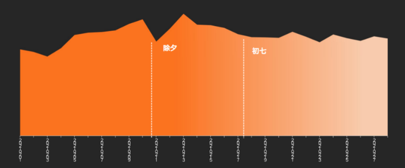 快手广告投放平台:商业化KA游戏行业报告2021年2月《NO.1》 快手广告投放平台:商业化KA游戏行业报告2021年2月《NO.1》