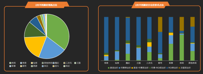 快手广告投放平台:商业化KA游戏行业报告2021年2月《NO.1》 快手广告投放平台:商业化KA游戏行业报告2021年2月《NO.1》