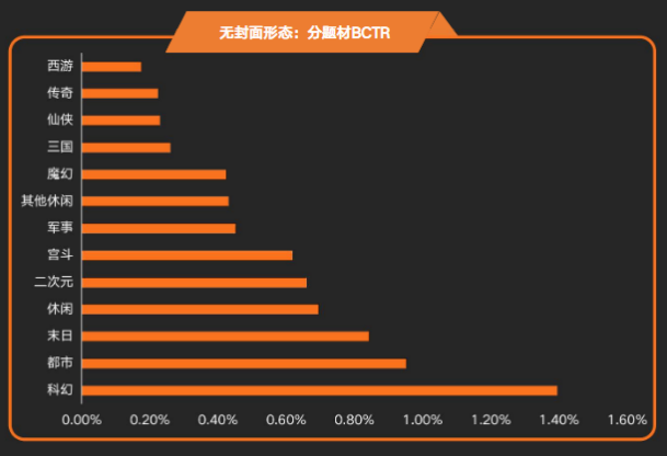 快手广告投放平台:商业化KA游戏行业报告2021年2月《NO.1》 快手广告投放平台:商业化KA游戏行业报告2021年2月《NO.1》