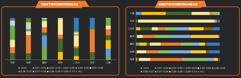 快手广告投放平台:商业化KA游戏行业报告2021年2月《NO.1》 快手广告投放平台:商业化KA游戏行业报告2021年2月《NO.1》
