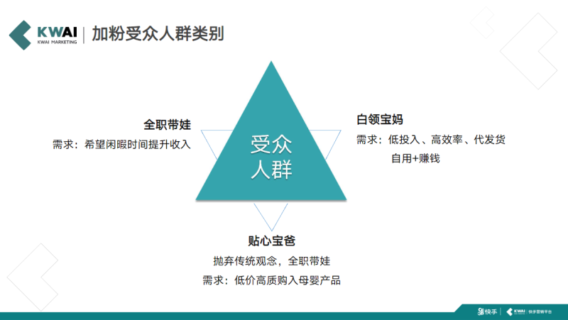 第11期素材指导之社交电商-加粉类 | 快手推广代运营 第11期素材指导之社交电商-加粉类 | 快手推广代运营