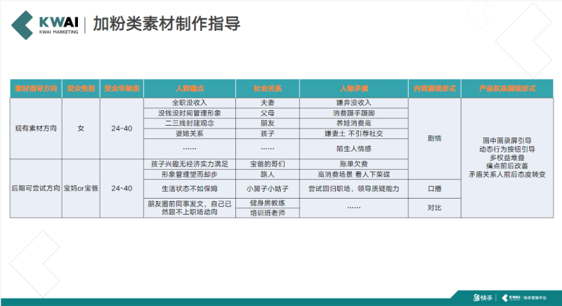 第11期素材指导之社交电商-加粉类 | 快手推广代运营 第11期素材指导之社交电商-加粉类 | 快手推广代运营