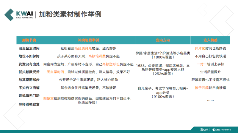 第11期素材指导之社交电商-加粉类 | 快手推广代运营 第11期素材指导之社交电商-加粉类 | 快手推广代运营