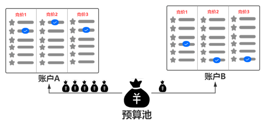 快手广告账户优选起量有哪些内容?推广优势有哪些? 快手广告账户优选起量有哪些内容?推广优势有哪些?