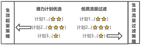 快手广告账户优选起量有哪些内容?推广优势有哪些? 快手广告账户优选起量有哪些内容?推广优势有哪些?