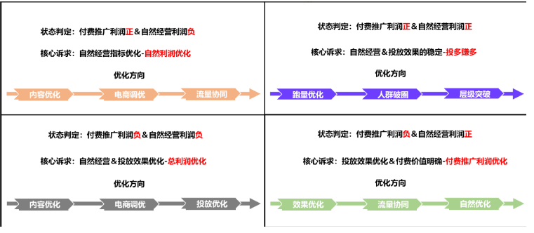 品牌服务商投多赚多优化指南 | 快手直播推广平台 品牌服务商投多赚多优化指南 | 快手直播推广平台