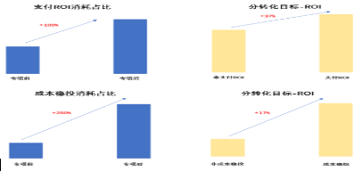 品牌服务商投多赚多优化指南 | 快手直播推广平台 品牌服务商投多赚多优化指南 | 快手直播推广平台