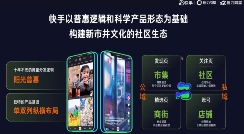 快手广告推广|2022磁力聚星营销通案 A 快手广告推广|2022磁力聚星营销通案 A