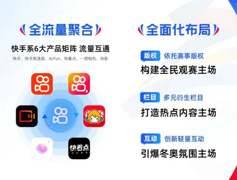 快手广告平台：冬奥走进“新市井商业”