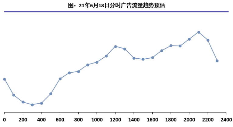快手广告推广:音视频行业端午&618营销指南 快手广告推广:音视频行业端午&618营销指南
