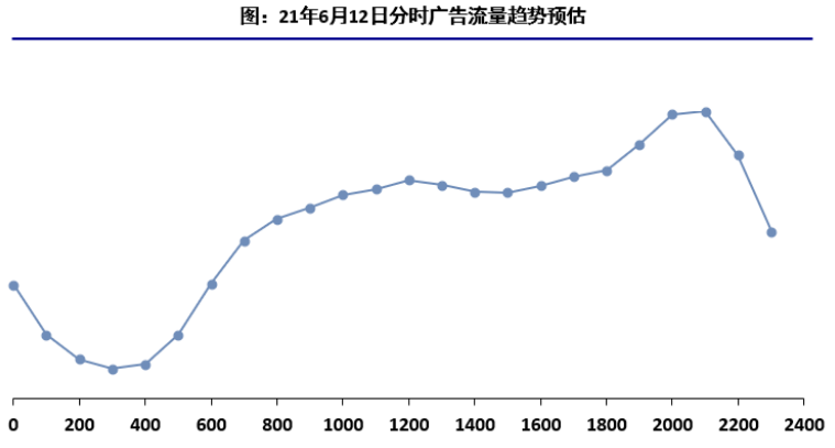 快手广告推广:音视频行业端午&618营销指南 快手广告推广:音视频行业端午&618营销指南