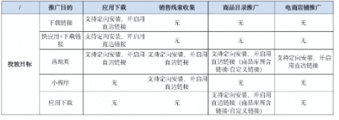 快手广告平台“定向已安装功能”上线通知 快手广告平台“定向已安装功能”上线通知