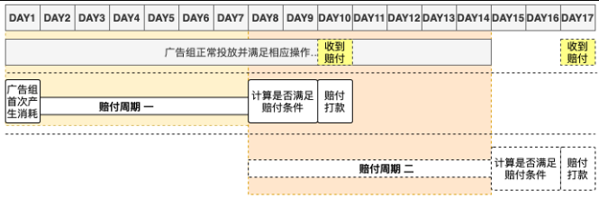 快手广告-新版赔付标识 | 快手广告开户 快手广告-新版赔付标识 | 快手广告开户