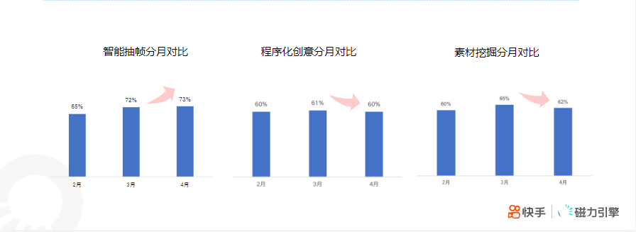 快手KA社交通讯行业4月月报 | 快手磁力引擎广告平台 快手KA社交通讯行业4月月报 | 快手磁力引擎广告平台