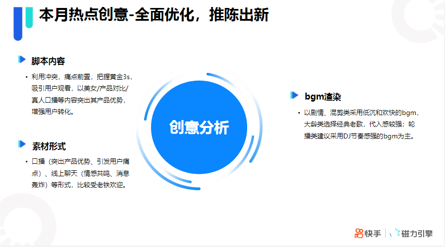 快手KA社交通讯行业4月月报 | 快手磁力引擎广告平台 快手KA社交通讯行业4月月报 | 快手磁力引擎广告平台