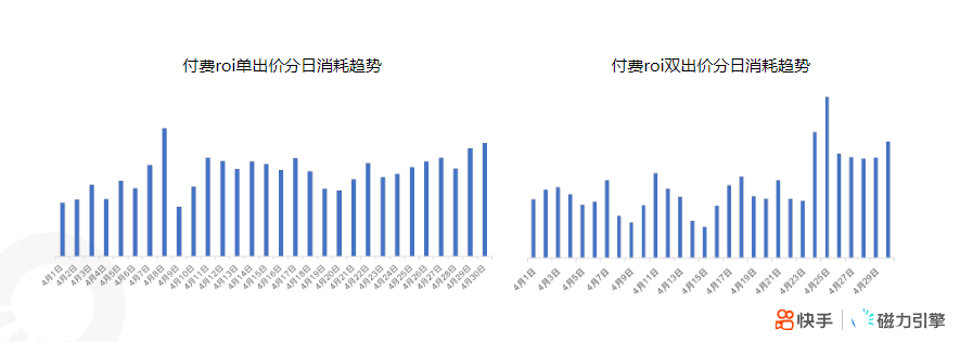 快手KA社交通讯行业4月月报 | 快手磁力引擎广告平台 快手KA社交通讯行业4月月报 | 快手磁力引擎广告平台