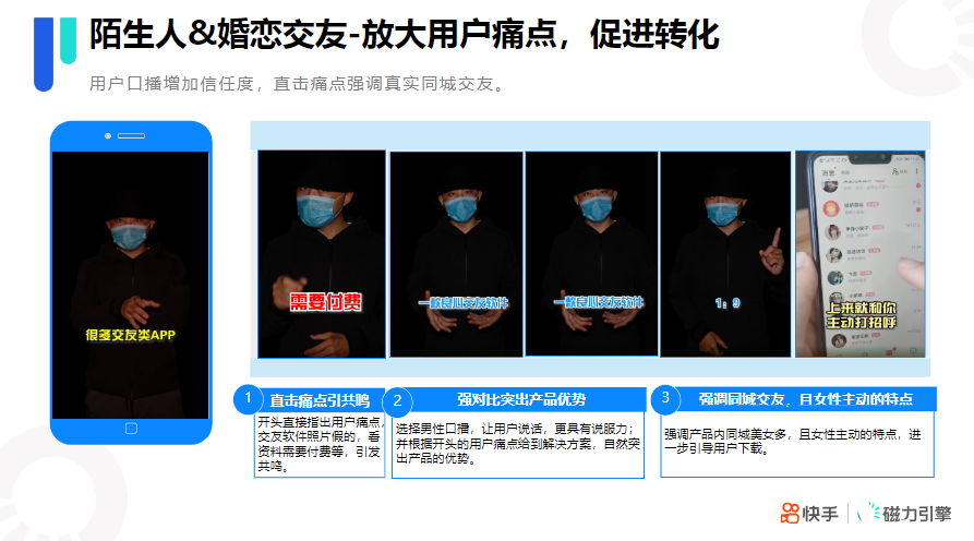 快手KA社交通讯行业4月月报 | 快手磁力引擎广告平台 快手KA社交通讯行业4月月报 | 快手磁力引擎广告平台