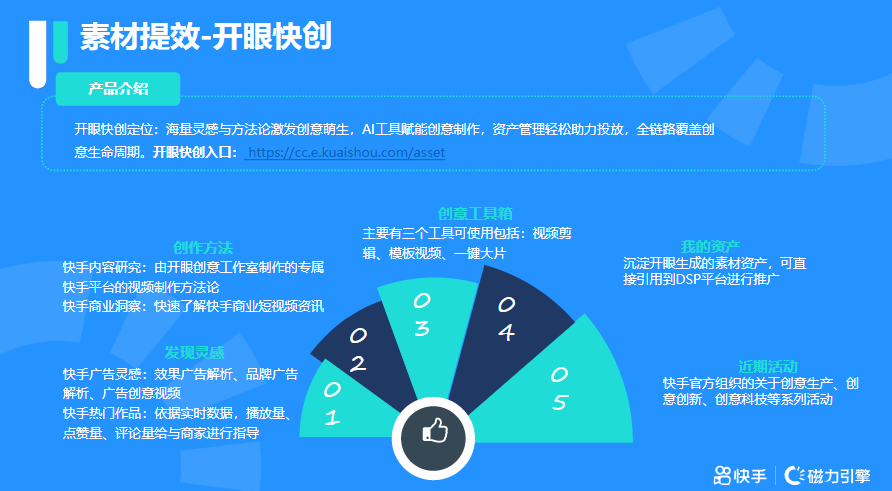 快手KA社交通讯行业4月月报 | 快手磁力引擎广告平台 快手KA社交通讯行业4月月报 | 快手磁力引擎广告平台