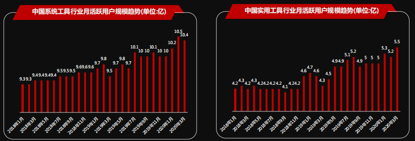 快手广告营销：2021快手工具行业营销指南《NO.1》