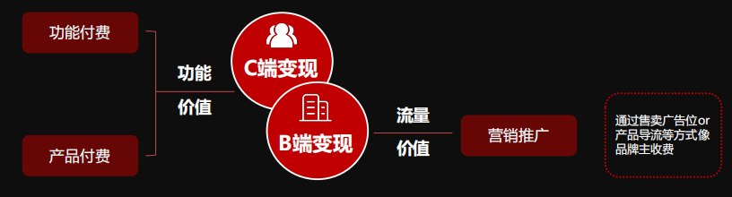 快手广告营销：2021快手工具行业营销指南《NO.1》