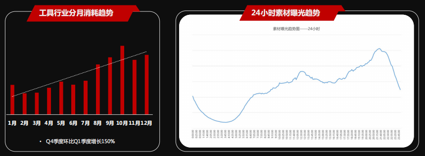 快手广告营销：2021快手工具行业营销指南《NO.1》