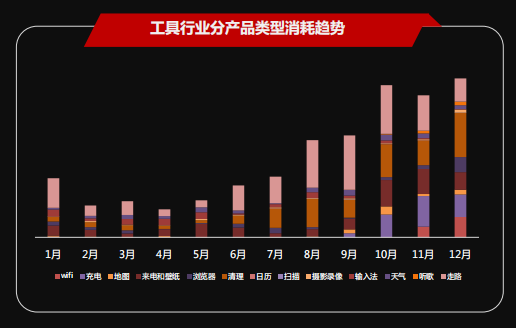 快手广告营销：2021快手工具行业营销指南《NO.1》