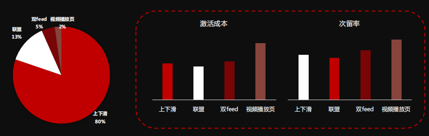 快手广告营销：2021快手工具行业营销指南《NO.1》