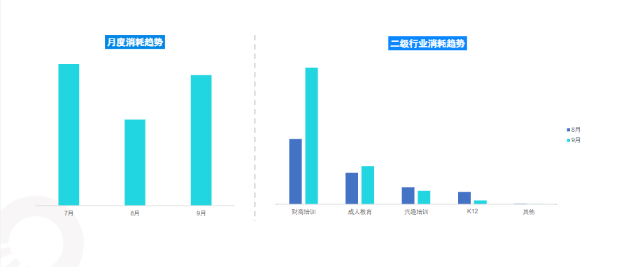 《快手KA教育行业报告2021年9月版》 | 快手推广代理商 《快手KA教育行业报告2021年9月版》 | 快手推广代理商