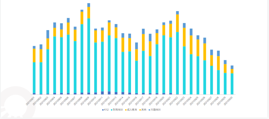《快手KA教育行业报告2021年9月版》 | 快手推广代理商 《快手KA教育行业报告2021年9月版》 | 快手推广代理商