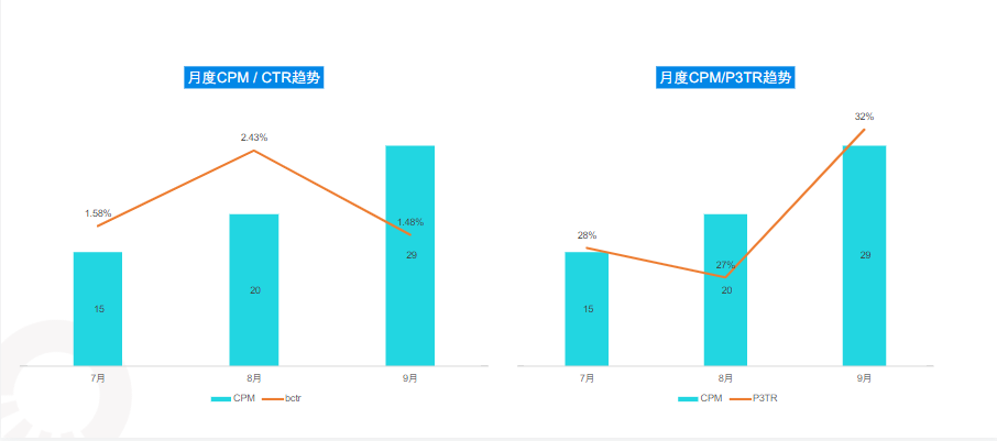《快手KA教育行业报告2021年9月版》 | 快手推广代理商 《快手KA教育行业报告2021年9月版》 | 快手推广代理商