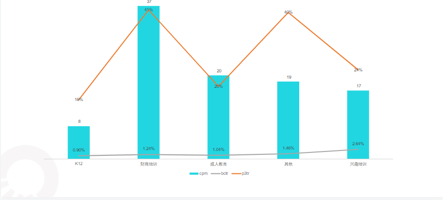 《快手KA教育行业报告2021年9月版》 | 快手推广代理商 《快手KA教育行业报告2021年9月版》 | 快手推广代理商
