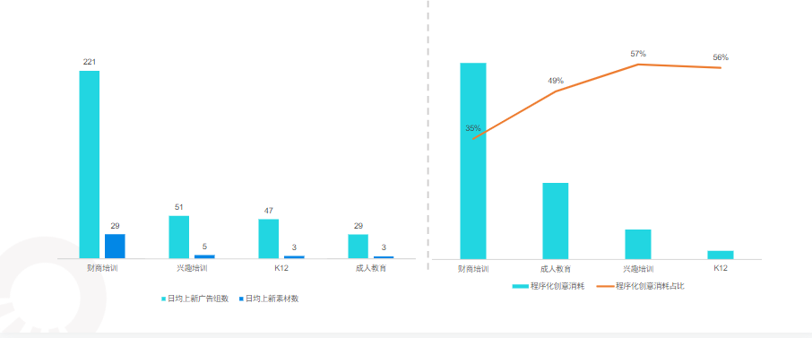 《快手KA教育行业报告2021年9月版》 | 快手推广代理商 《快手KA教育行业报告2021年9月版》 | 快手推广代理商