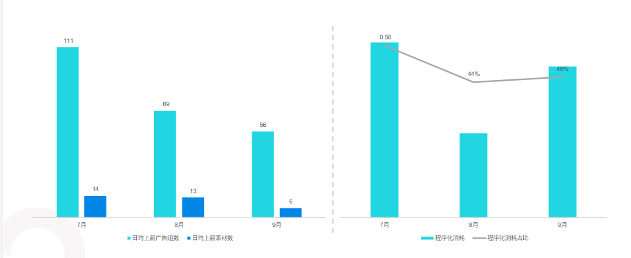 《快手KA教育行业报告2021年9月版》 | 快手推广代理商 《快手KA教育行业报告2021年9月版》 | 快手推广代理商