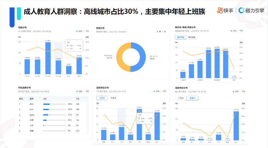 《快手KA教育行业报告2021年9月版》 | 快手推广代理商 《快手KA教育行业报告2021年9月版》 | 快手推广代理商