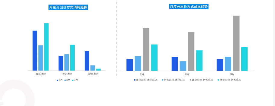 《快手KA教育行业报告2021年9月版》 | 快手推广代理商 《快手KA教育行业报告2021年9月版》 | 快手推广代理商