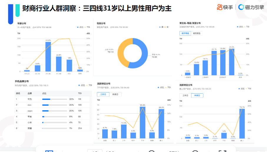 《快手KA教育行业报告2021年9月版》 | 快手推广代理商 《快手KA教育行业报告2021年9月版》 | 快手推广代理商