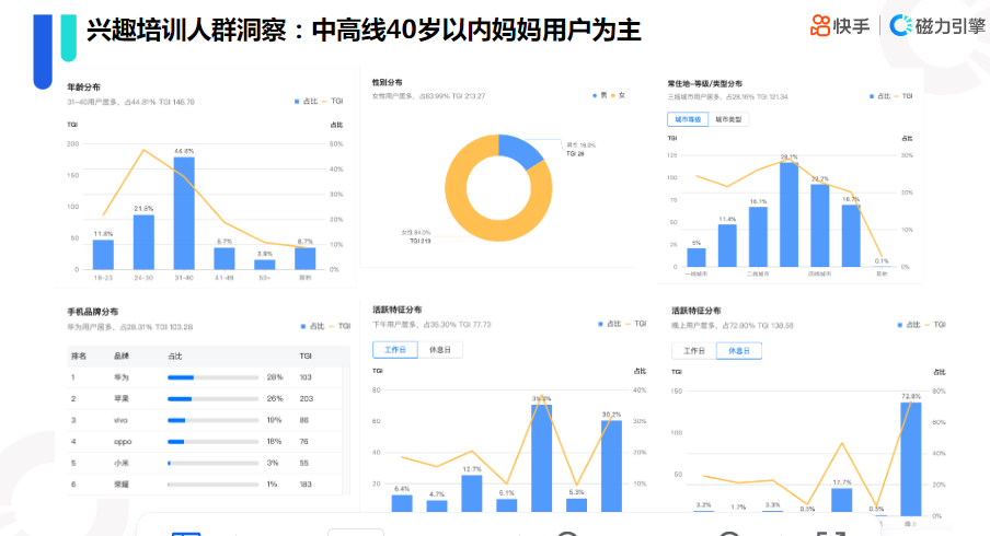 《快手KA教育行业报告2021年9月版》 | 快手推广代理商 《快手KA教育行业报告2021年9月版》 | 快手推广代理商